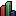 Overall Hiscores